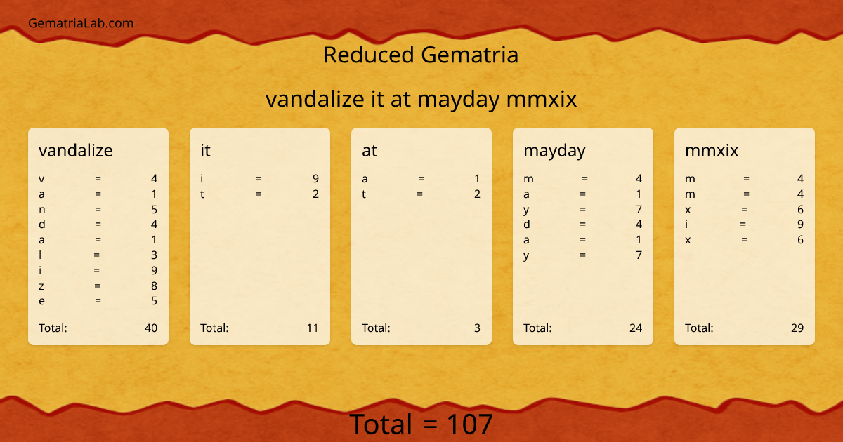 vandalize it at mayday mmxix in reduced Gematria